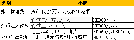 玖富证券：免费办理香港银行卡指南——汇丰恒生中银工银民生等-图片6