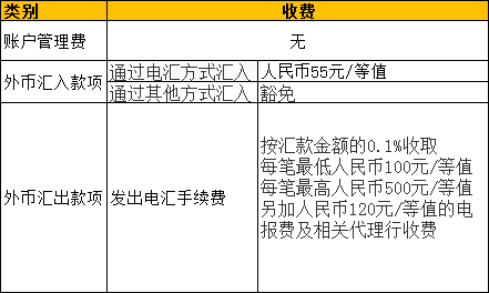 玖富证券：免费办理香港银行卡指南——汇丰恒生中银工银民生等-图片4