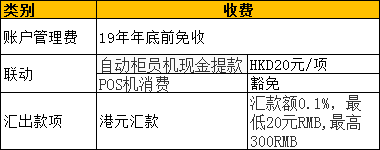 玖富证券：免费办理香港银行卡指南——汇丰恒生中银工银民生等-图片5