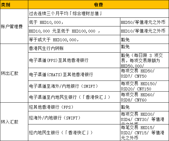 玖富证券：免费办理香港银行卡指南——汇丰恒生中银工银民生等-图片2
