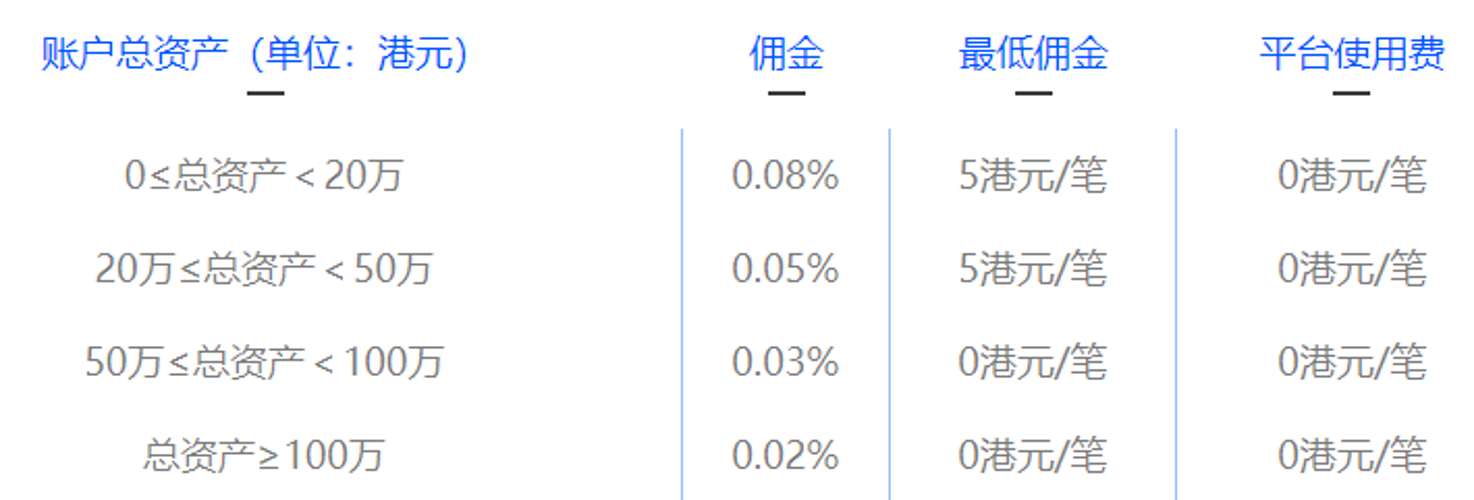 盈立证券(原友信证券)开户指南:送3只股票+200元+免费融资打新-图片5