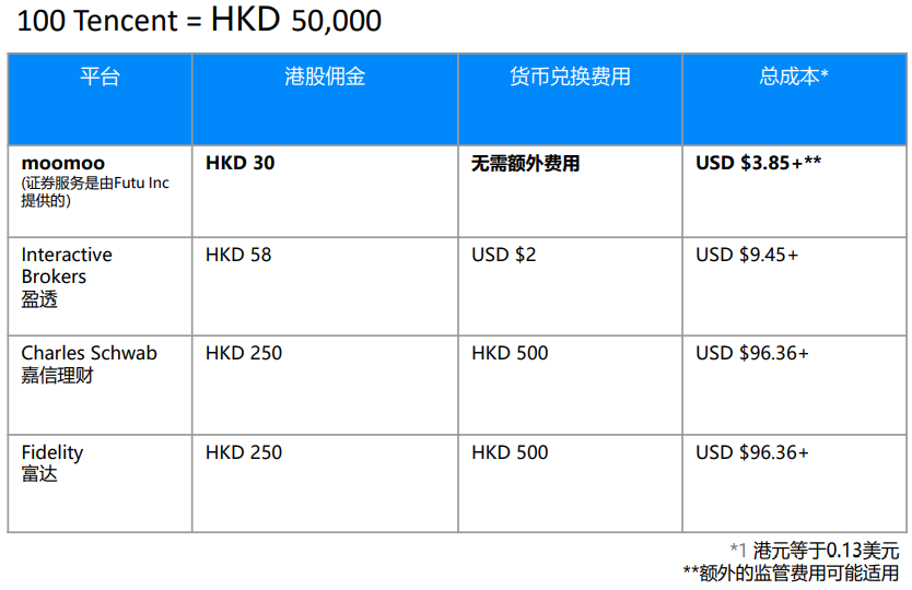 美国人如何买卖港股？支持美国人开户的港股券商-富途MooMoo