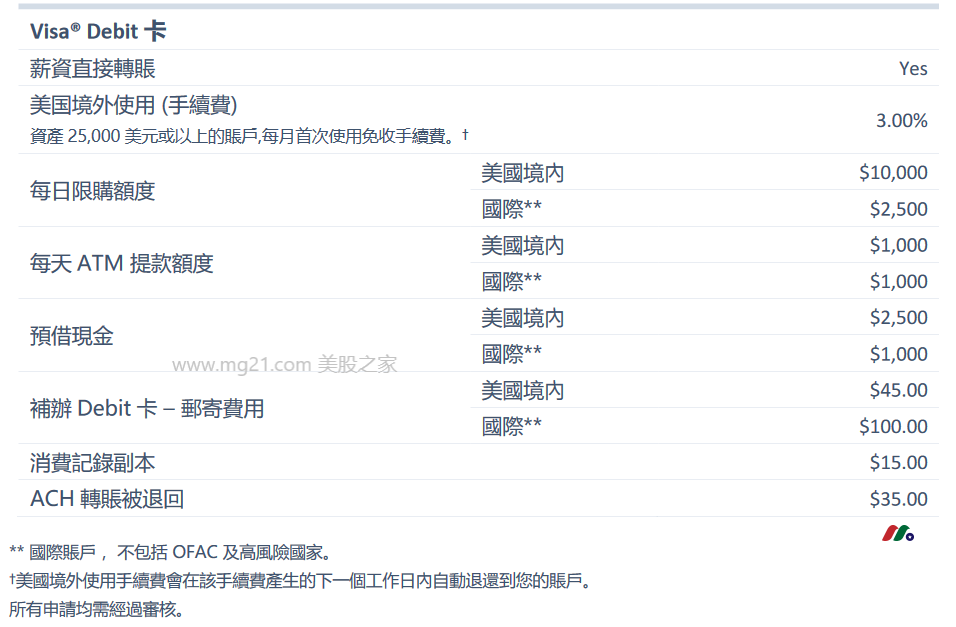开户第一证券（Firstrade），入金免费办理本土纯正美国银行卡