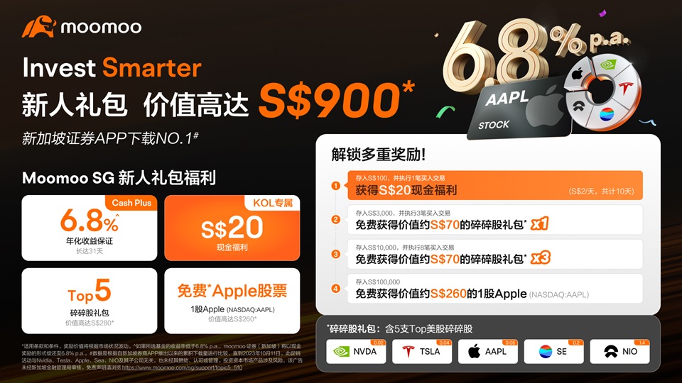 2024年富途证券（moomoo）港美股开户入金优惠（支持中国身份开户）