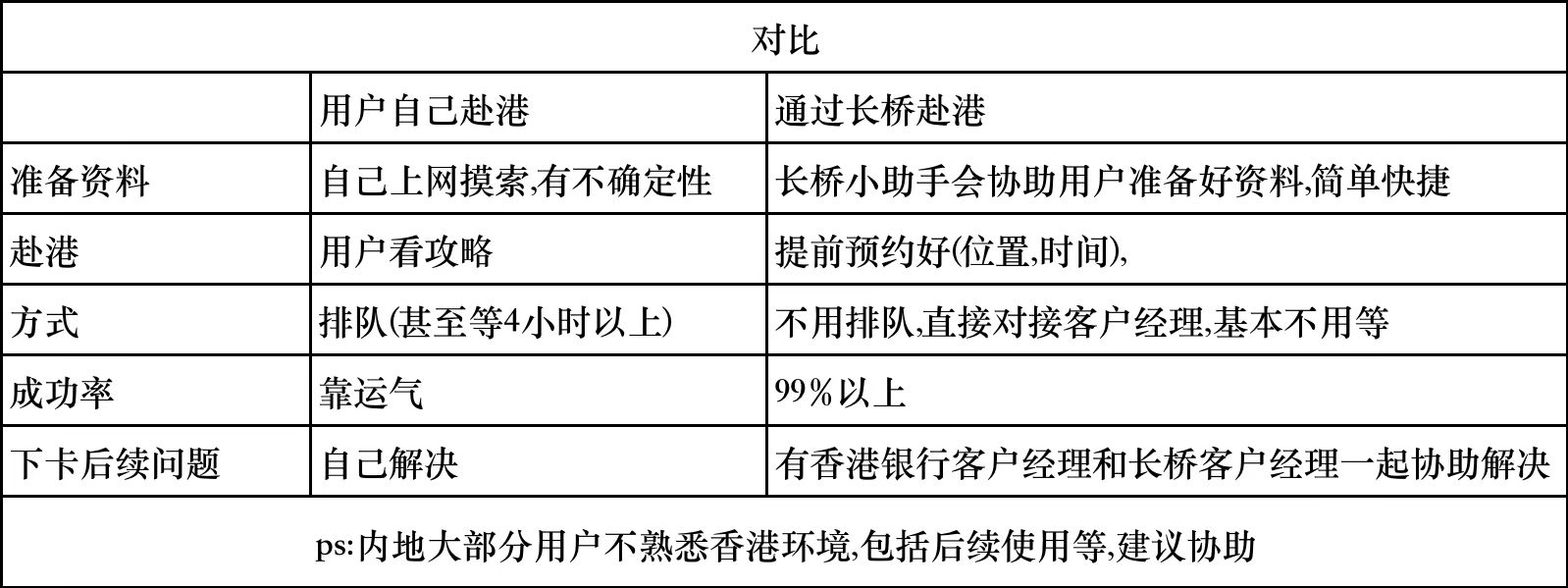 开户美港股账户,免费协助办理香港银行卡服务来了-图片2