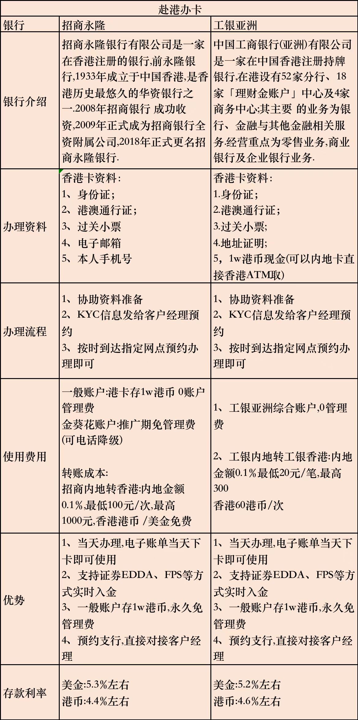 开户美港股账户,免费协助办理香港银行卡服务来了-图片3