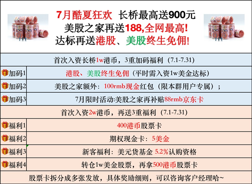 2024年长桥证券（Longbridge）港美股开户优惠