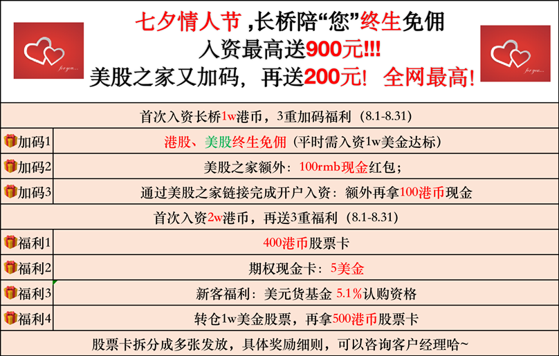 2024长桥证券大促：入金1万港币港美股终生免佣+送最高900港币+独家200元补贴-图片2