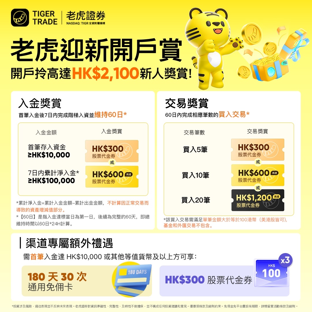 老虎证券2025年最新中国客户开户优惠活动：最高2100港币奖励