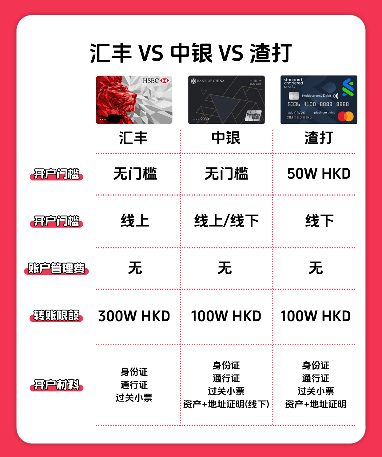 2025年最新香港6大主流银行开户指南-图片2