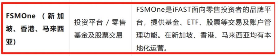FSMOne HK开户攻略 | 香港奕丰证券FSMOne香港账户注册 出入金绑定操作指引-图片2
