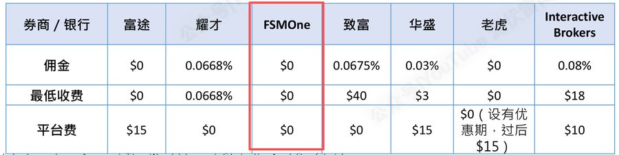 FSMOne HK开户攻略 | 香港奕丰证券FSMOne香港账户注册 出入金绑定操作指引-图片3