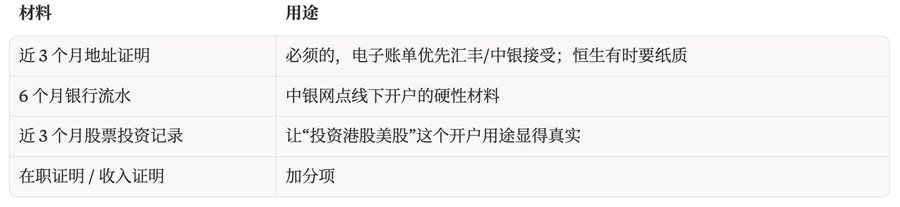 最全港卡开户大合集：窗口期，还能撑多久？-图片2