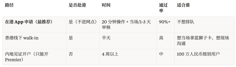 最全港卡开户大合集：窗口期，还能撑多久？-图片5