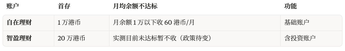 最全港卡开户大合集：窗口期，还能撑多久？-图片6
