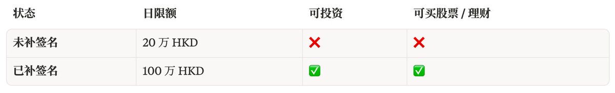 最全港卡开户大合集：窗口期，还能撑多久？-图片8