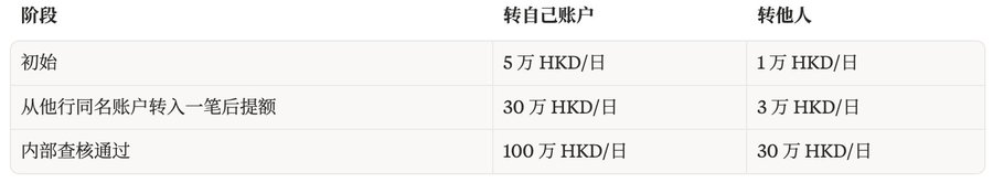 最全港卡开户大合集：窗口期，还能撑多久？-图片9