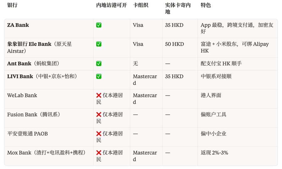 最全港卡开户大合集：窗口期，还能撑多久？-图片10