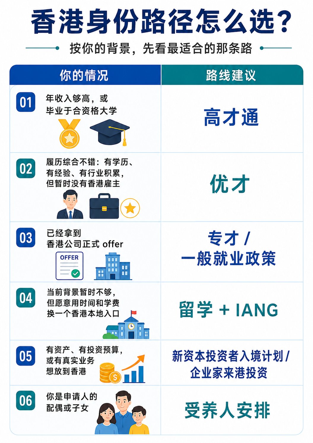 2026普通人如何拿到香港身份-图片2