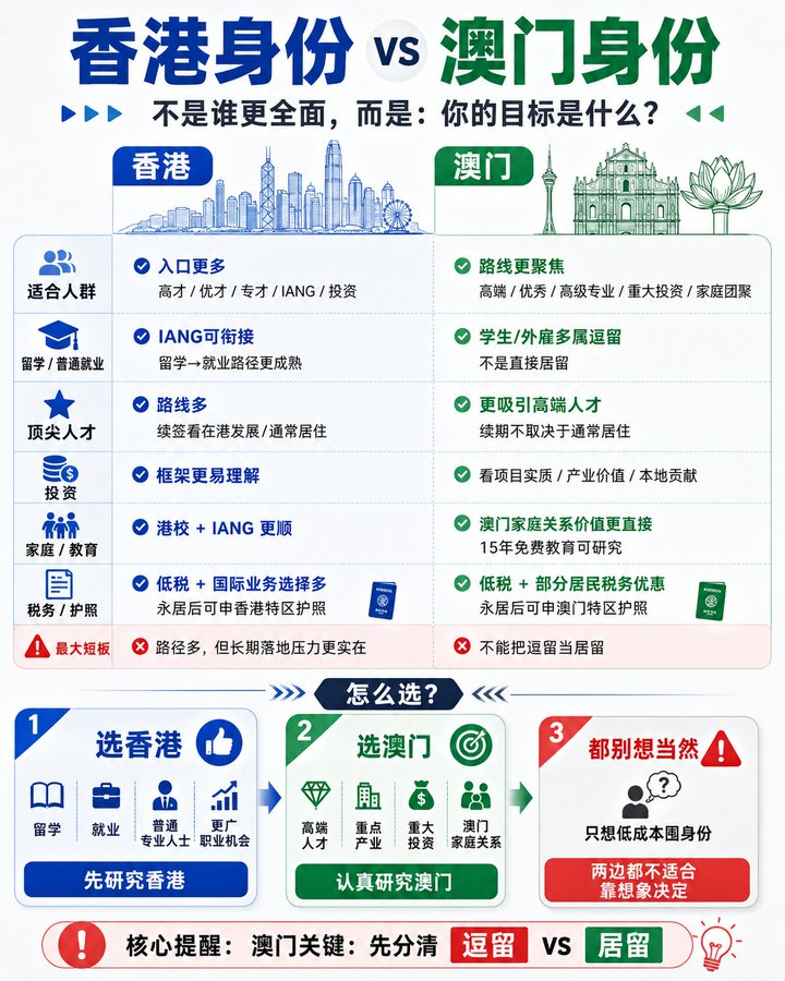 2026普通人如何拿到澳门身份-图片2
